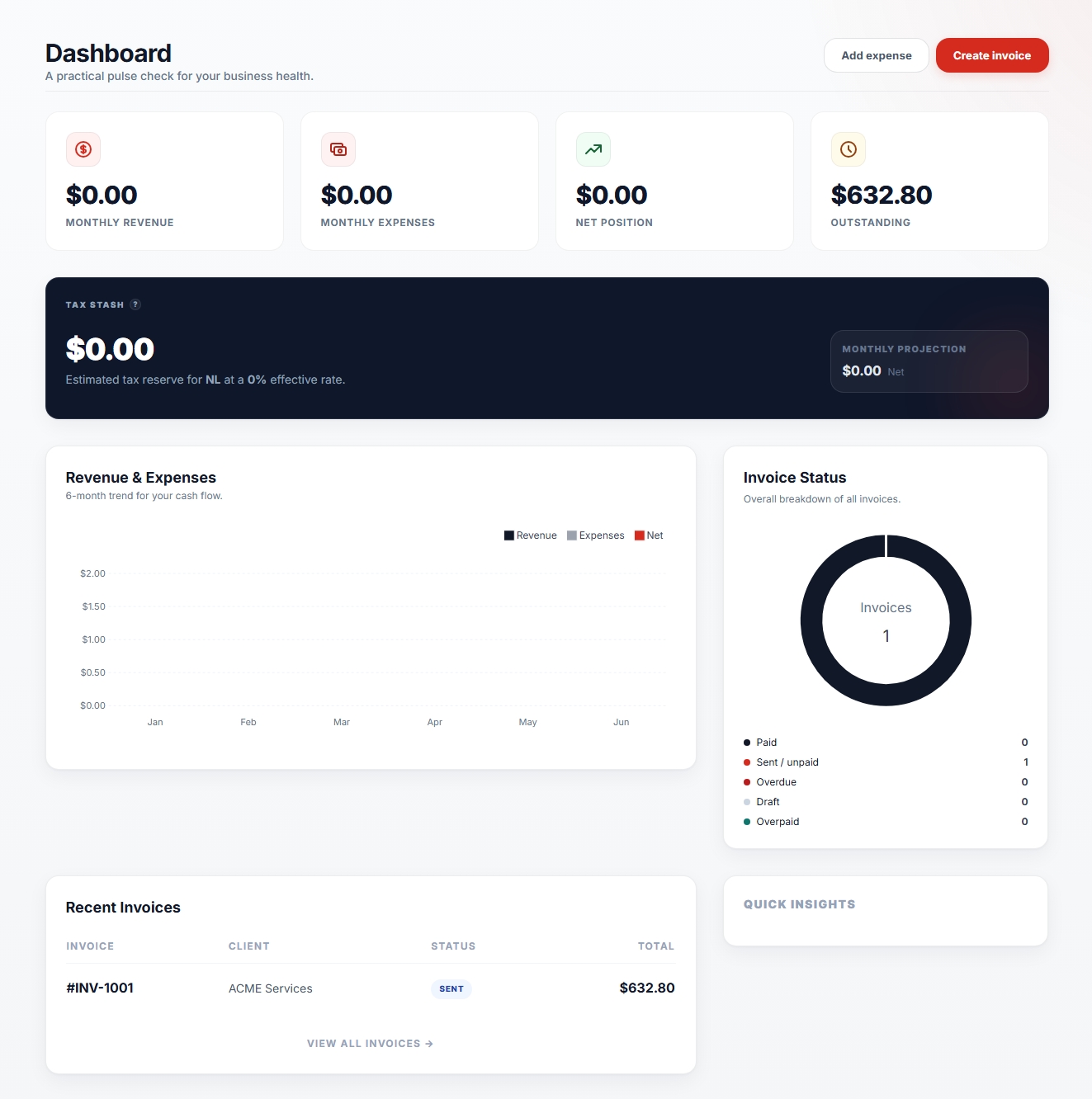 Lunio dashboard showing invoice totals and tax tracking